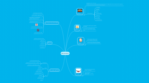 Mind Map: Alimentation