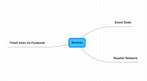 Mind Map: Services