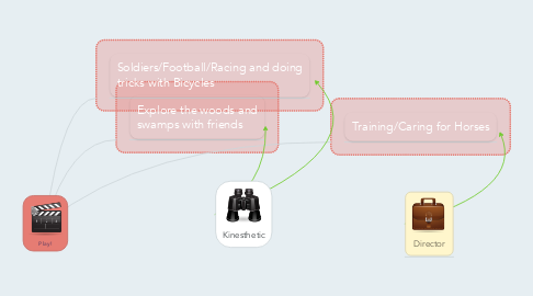 Mind Map: Play!