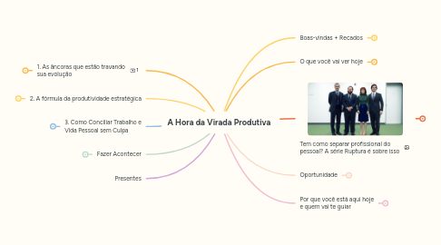 Mind Map: A Hora da Virada Produtiva