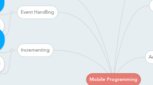 Mind Map: Mobile Programming
