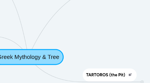 Mind Map: Greek Mythology & Tree