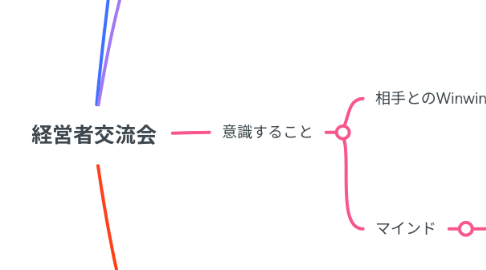Mind Map: 経営者交流会