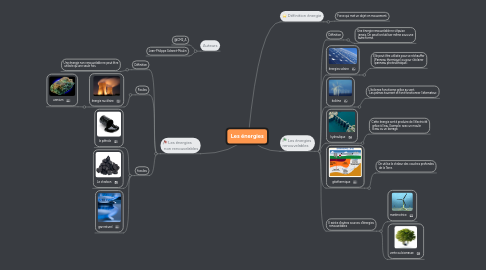 Mind Map: Les énergies