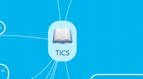 Mind Map: TICS