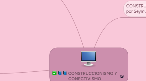 Mind Map: CONSTRUCCIONISMO Y CONECTIVISMO