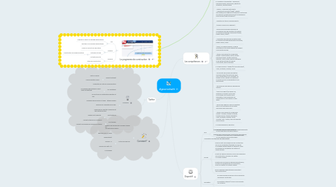 Mind Map: #geometwitt