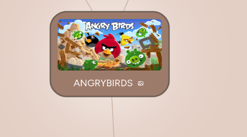 Mind Map: ANGRYBIRDS