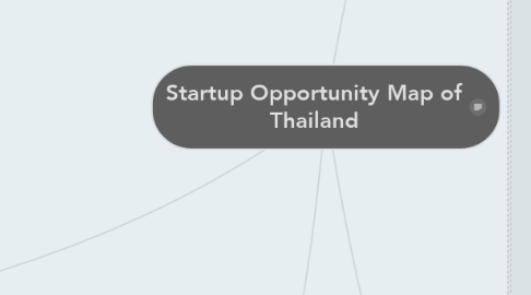 Mind Map: Startup Opportunity Map of Thailand