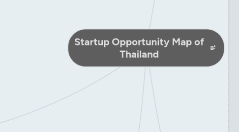 Mind Map: Startup Opportunity Map of Thailand