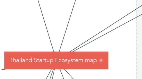 Mind Map: Thailand Startup Ecosystem map