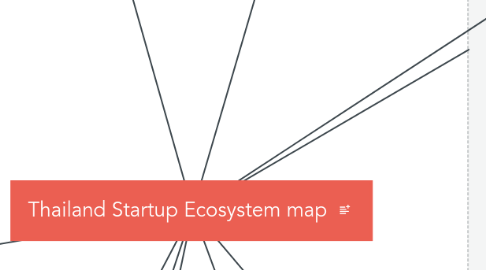 Mind Map: Thailand Startup Ecosystem map