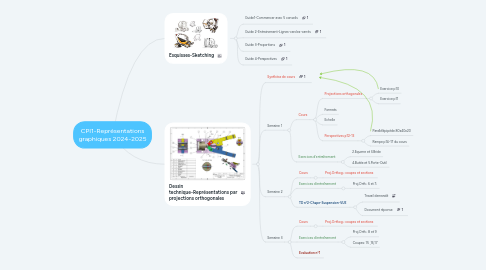 Mind Map: CPI1-Représentations graphiques 2024-2025