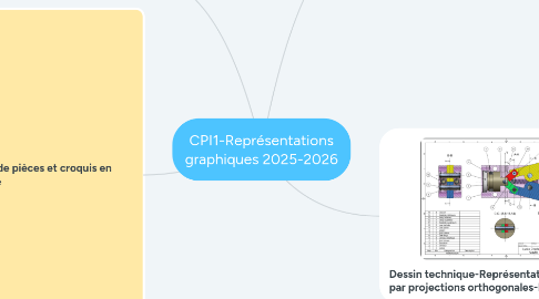 Mind Map: CPI1-Représentations graphiques 2025-2026