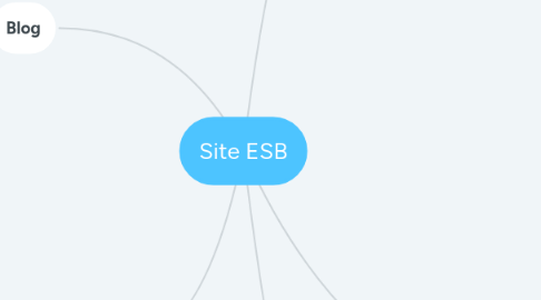 Mind Map: Site ESB