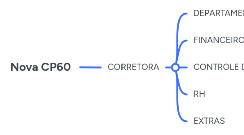 Mind Map: Nova CP60
