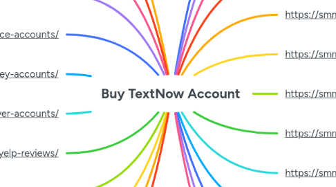 Mind Map: Buy TextNow Account