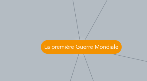 Mind Map: La première Guerre Mondiale