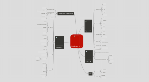 Mind Map: Kandinsky