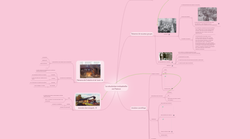 Mind Map: La révolution industrielle en France