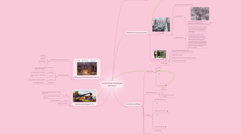 Mind Map: La révolution industrielle  en France