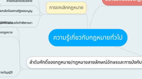 Mind Map: ความรู้เกี่ยวกับกฎหมายทั่วไป