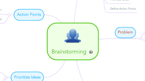 Mind Map: Brainstorming