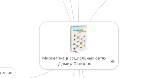 Mind Map: Маркетинг в социальных сетях  Дамир Халилов