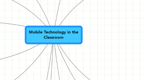 Mind Map: Mobile Technology in the Classroom