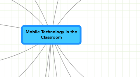 Mind Map: Mobile Technology in the Classroom