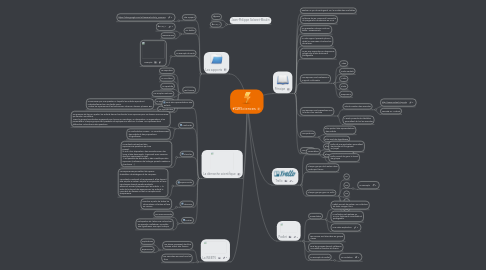 Mind Map: #QRSciences