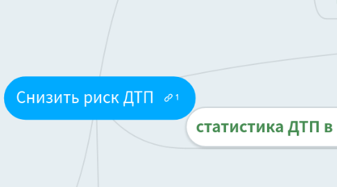 Mind Map: Снизить риск ДТП