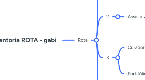 Mind Map: Mentoria ROTA - gabi