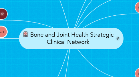 Mind Map: Bone and Joint Health Strategic Clinical Network