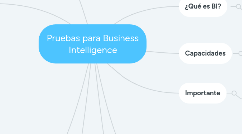 Mind Map: Pruebas para Business Intelligence