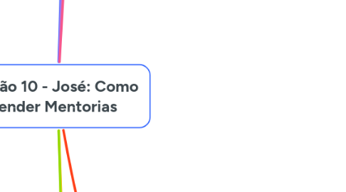 Mind Map: Sessão 10 - José: Como Vender Mentorias