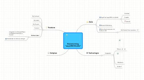 Mind Map: Brainstorming "easyCRM Mobile"