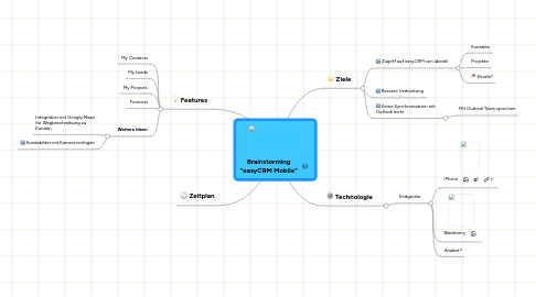 Mind Map: Brainstorming "easyCRM Mobile"