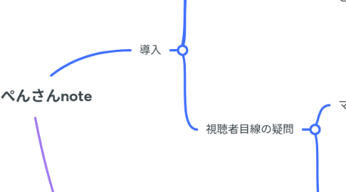 Mind Map: とむぺんさんnote