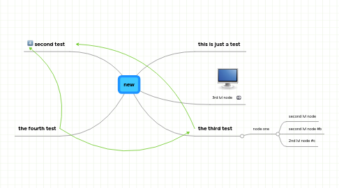 Mind Map: new