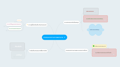 Mind Map: สารสนเทศทางการพยาบาล