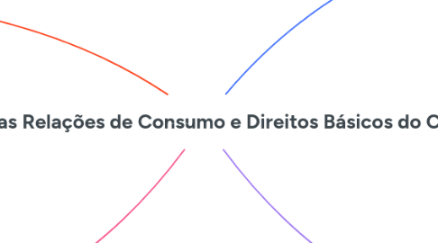 Mind Map: Política Nacional das Relações de Consumo e Direitos Básicos do Consumidor