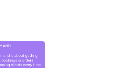 Mind Map: What stage is my business?