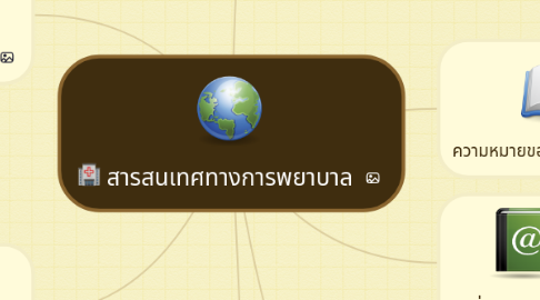 Mind Map: สารสนเทศทางการพยาบาล