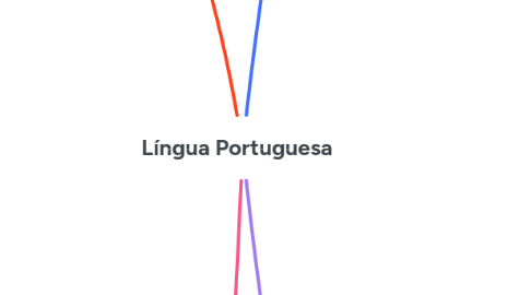 Mind Map: Língua Portuguesa