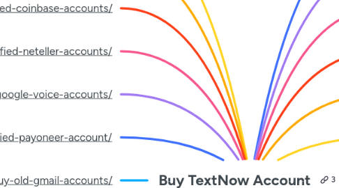Mind Map: Buy TextNow Account