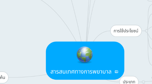 Mind Map: สารสนเทศทางการพยาบาล