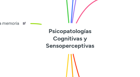 Mind Map: Psicopatologías Cognitivas y Sensoperceptivas