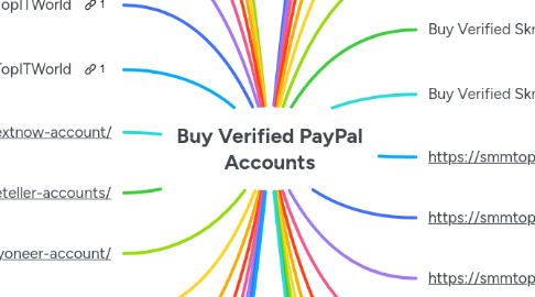 Mind Map: Buy Verified PayPal Accounts