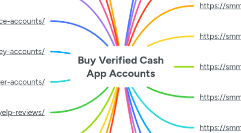 Mind Map: Buy Verified Cash App Accounts